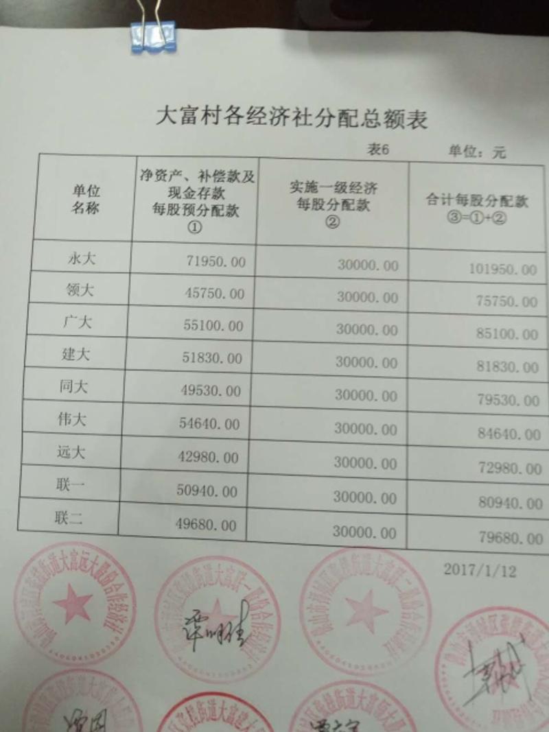 土地分红银行流水 www.fsonline.com.cn