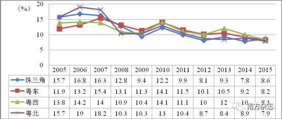 2013阳江gdp_最新出炉！粤竞争力排行榜21个地市谁跑得快